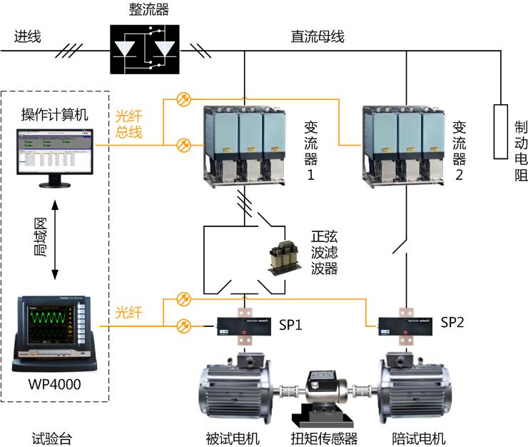 變頻電機(jī)試驗臺工作原理
