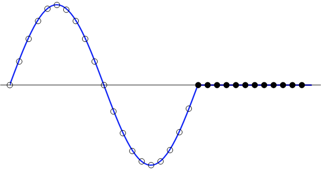 FFT補零可以提高頻率分辨率嗎？