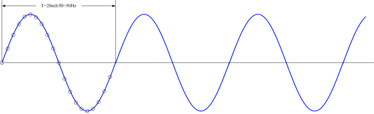 FFT補零可以提高頻率分辨率嗎？