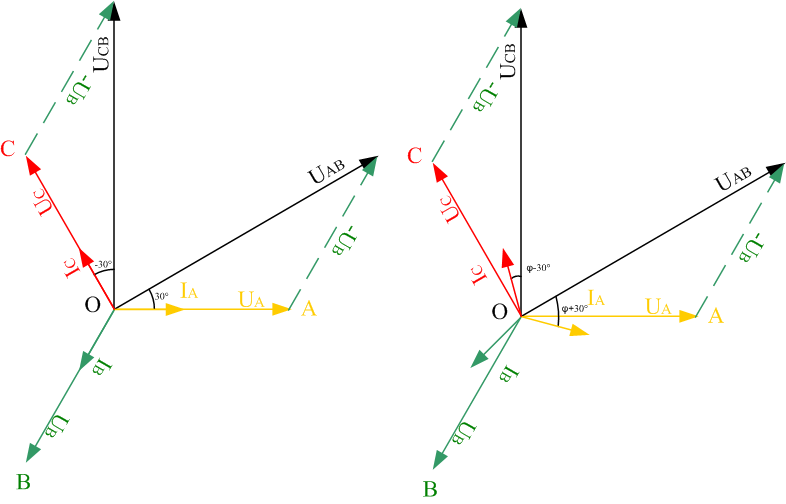 二瓦計中線電壓、相電壓、線電流及相電流的相位關系