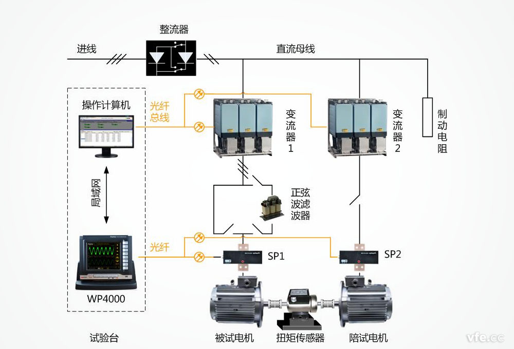 WP40a00變頻功率測試系統(tǒng)在電機能效評測中的應(yīng)用