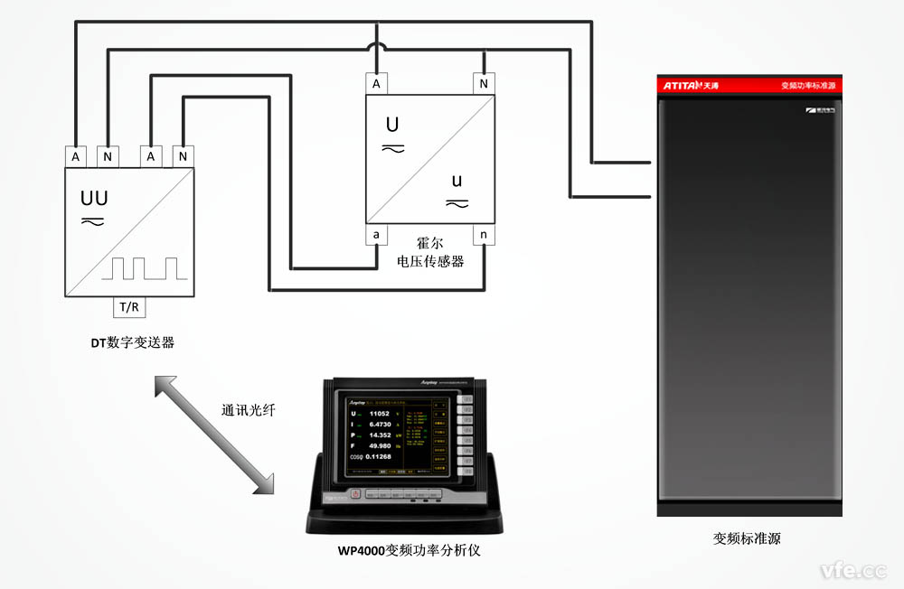 DT數(shù)字變送器用于霍爾電壓傳感器校準