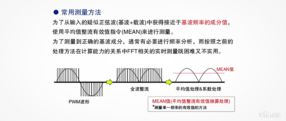 在變頻器電壓測(cè)量中，平均整流有效值真的可以替代基波有效值嗎？