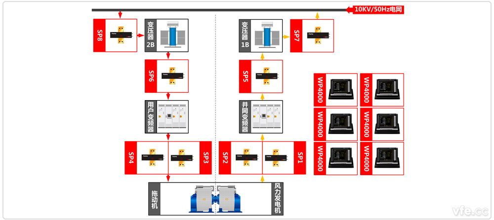 國家海上風力發(fā)電技術(shù)與檢測重點實驗室風電試驗臺原理圖