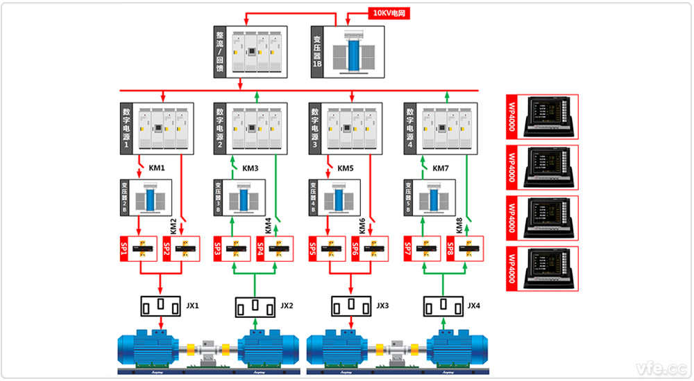 東莞電機(jī)廠(chǎng)4×800kW高中低壓變頻電機(jī)試驗(yàn)室兩兩對(duì)拖試驗(yàn)
