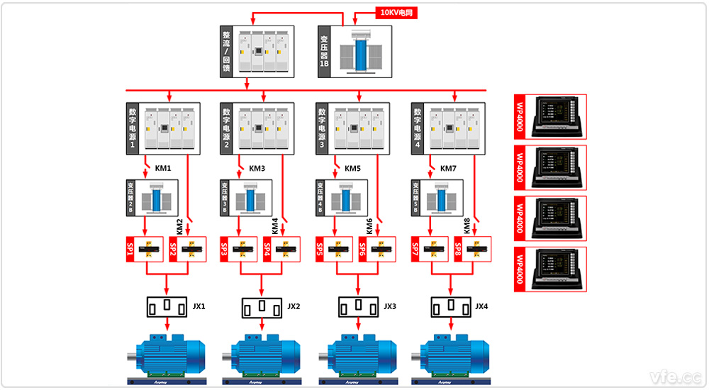 東莞電機(jī)廠(chǎng)4×800kW高中低壓變頻電機(jī)試驗(yàn)室一倍單機(jī)試驗(yàn)