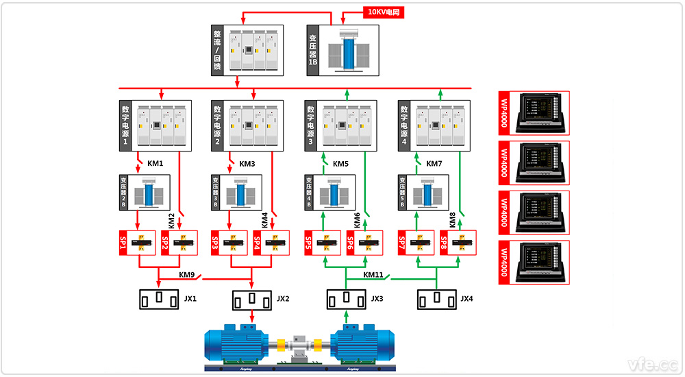 東莞電機(jī)廠(chǎng)4×800kW高中低壓變頻電機(jī)試驗(yàn)室兩倍對(duì)拖試驗(yàn)