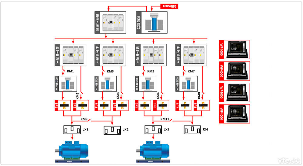 東莞電機(jī)廠(chǎng)4×800kW高中低壓變頻電機(jī)試驗(yàn)室兩倍單機(jī)試驗(yàn)