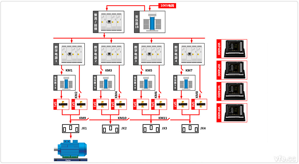東莞電機(jī)廠(chǎng)4×800kW高中低壓變頻電機(jī)試驗(yàn)室四倍單機(jī)試驗(yàn)