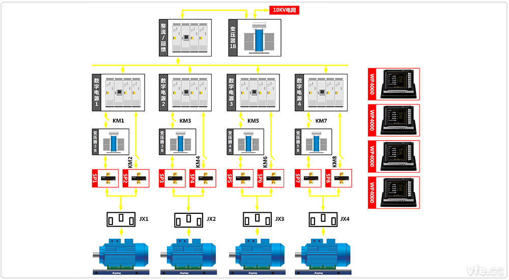 東莞電機(jī)廠(chǎng)4×800kW高中低壓變頻電機(jī)試驗(yàn)室一倍疊頻試驗(yàn)