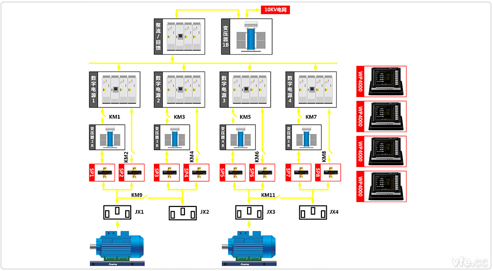 東莞電機(jī)廠(chǎng)4×800kW高中低壓變頻電機(jī)試驗(yàn)室兩倍疊頻試驗(yàn)