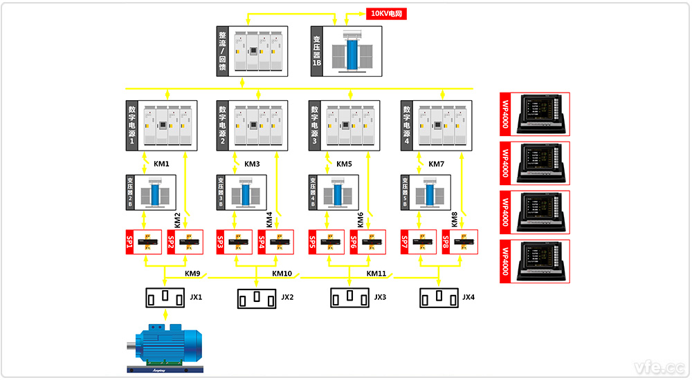  東莞電機(jī)廠(chǎng)4×800kW高中低壓變頻電機(jī)試驗(yàn)室四倍疊頻試驗(yàn)