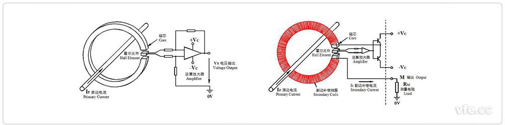 開環(huán)、閉環(huán)霍爾電流互感器原理