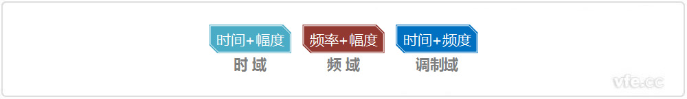 時(shí)域、頻域、調(diào)制域