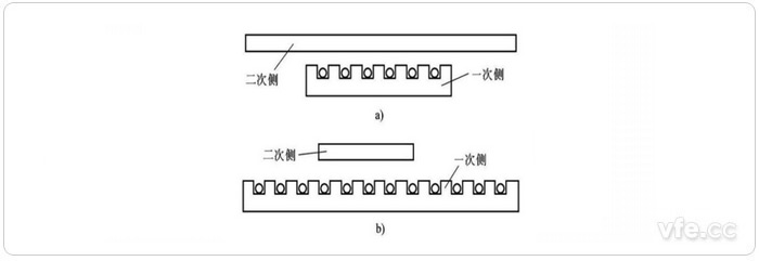 扁平型直線(xiàn)感應(yīng)電機(jī)