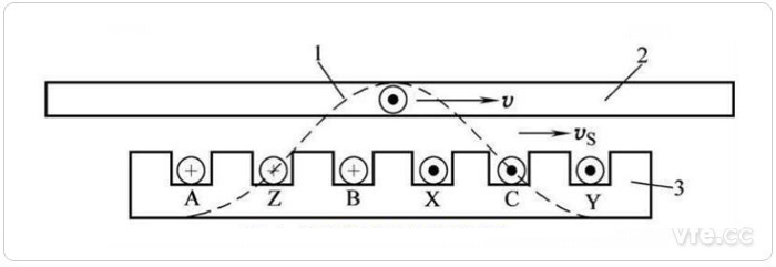 直線(xiàn)感應(yīng)電機(jī)工作原理