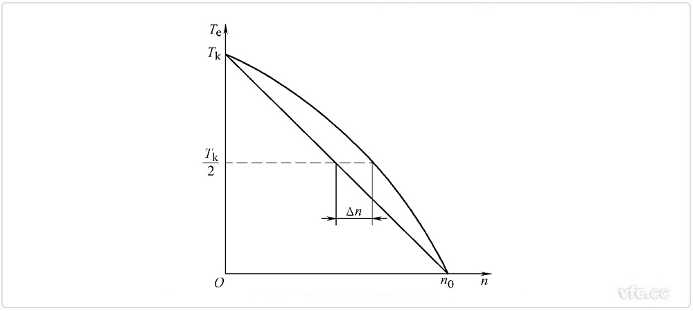 機(jī)械特性的非線(xiàn)性度