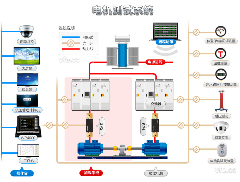 電機(jī)試驗(yàn)臺測控整體解決方案