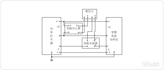 標(biāo)準(zhǔn)表法相位校準(zhǔn)接線圖(用電阻分壓器、電阻分流器變換測量單相相位)