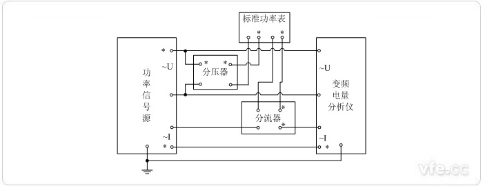 用分壓器、分流器擴(kuò)展量程的標(biāo)準(zhǔn)表法單相功率校準(zhǔn)接線圖