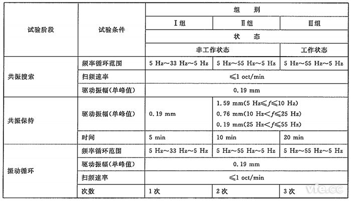測試儀器振動試驗(yàn)組別
