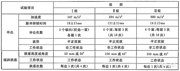 測試儀器沖擊試驗(yàn)組別