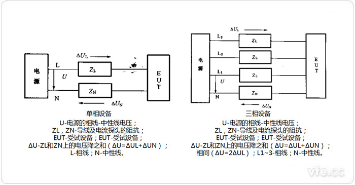 諧波電流單相設(shè)備、三相設(shè)備測量電路