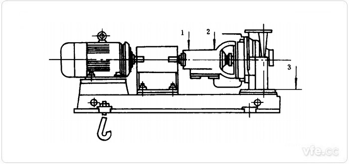 水泵振動測試測點示意圖(1、2、3測點)