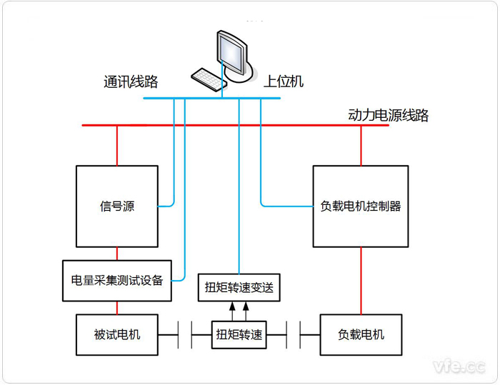 永磁同步電機電阻、電感、反電動勢測試系統(tǒng)拓撲圖