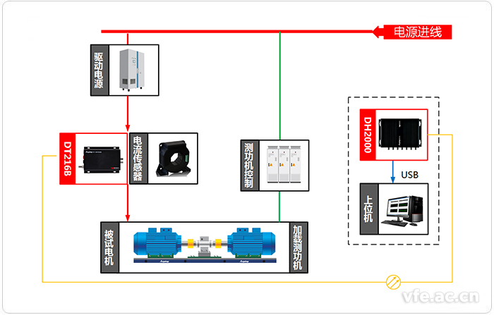 變頻電機試驗平臺測試系統(tǒng)應(yīng)用拓?fù)鋱D