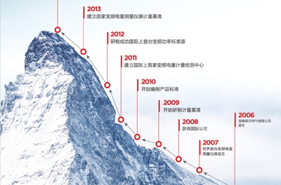 做企業(yè)，當(dāng)秉承變與不變的哲學(xué)